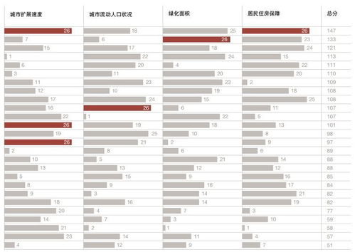 揭秘中國最有前途的30個城市