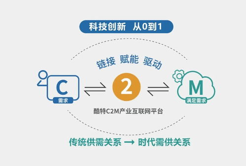 酷特智能 深耕C2M產(chǎn)業(yè)互聯(lián)網(wǎng)生態(tài)版圖 2021年凈利同比增長28.91