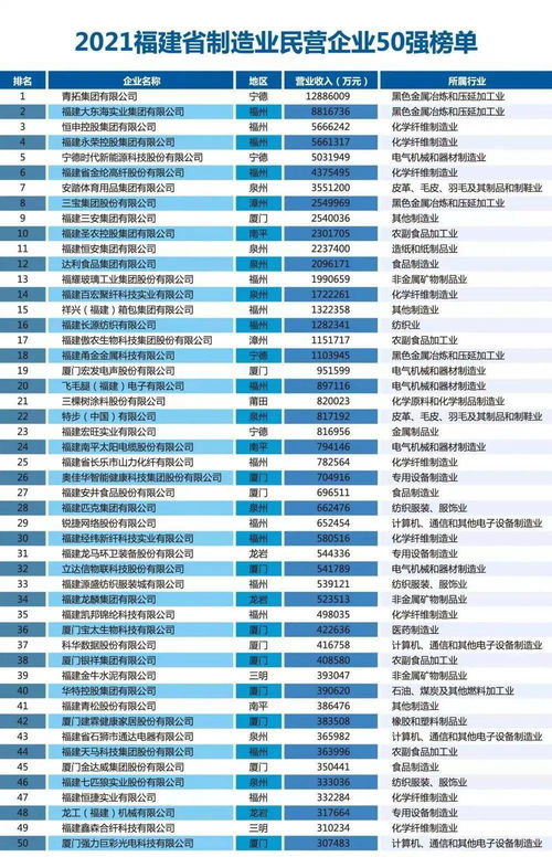 快訊 2021年福建省民營企業(yè)100強榜單在三明發(fā)布