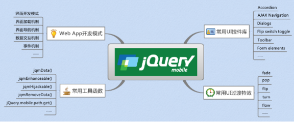 福州網站建設的幾個小技巧