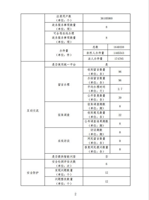 福州市公路事業發展中心2021年度政府網站工作年度報表
