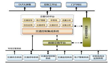 福州交通管理應用大數據技術的實踐與經驗