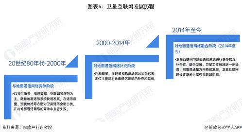 預(yù)見2024 2024年中國(guó)衛(wèi)星互聯(lián)網(wǎng)行業(yè)全景圖譜 附市場(chǎng)現(xiàn)狀 競(jìng)爭(zhēng)格局和發(fā)展趨勢(shì)等