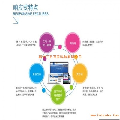福州響應(yīng)式網(wǎng)站設(shè)計_福建響應(yīng)式網(wǎng)站