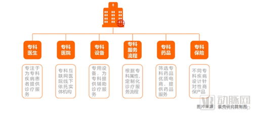 從107家互聯網醫院數據,洞察服務創新模式以及未來發展路徑