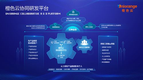 橙色云協同研發平臺打造工業元宇宙,助力制造業研發上云