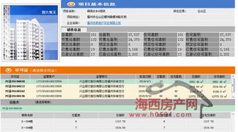 福州四大樓盤近千套房源取得預售 住宅最高單價超4萬 ㎡