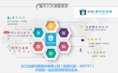 福州魔耳教育投資