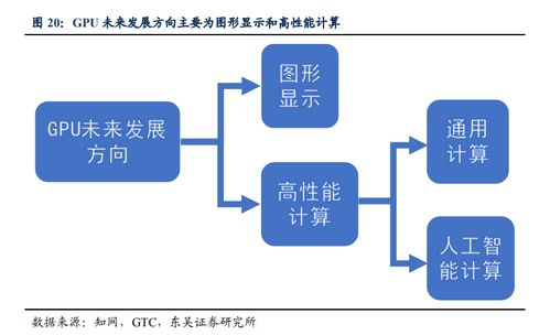 壁仞科技聯(lián)合創(chuàng)始人 圖形gpu產(chǎn)品線總經(jīng)理焦國方離職
