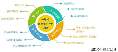 網(wǎng)絡(luò)推廣公司哪種網(wǎng)絡(luò)推廣方式靠譜