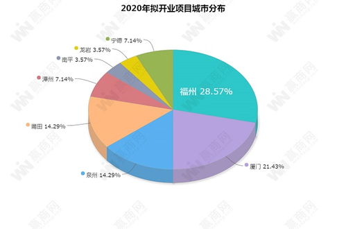 全聯房地產商會商業地產工作委員會