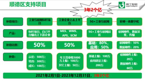 向優秀的企業 取經 走進工業互聯網標桿企業威博集團
