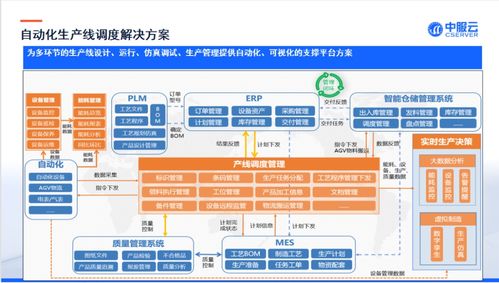 專業工業互聯網平臺方案提供商 中服軟件將亮相iote物聯網展