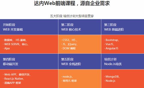 福州實力強的web前端培訓
