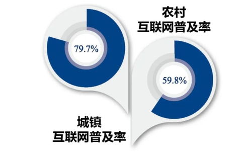 重磅發布 重慶市互聯網發展報告 2023