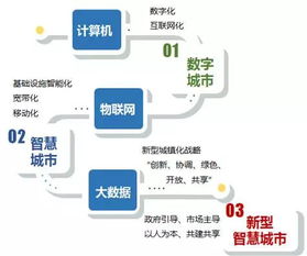 為何要提出和推進新型智慧城市建設 解讀新型智慧城市 三