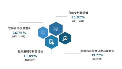 重磅發布 重慶市互聯網發展報告 2023